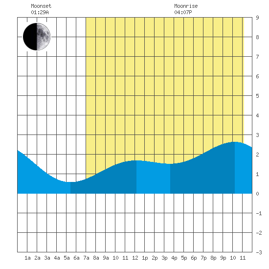 Tigalda Island tide chart for Tuesday, July 25, 2023
