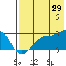 Tigalda Island tide chart for Saturday, July 29, 2023