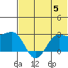 Tigalda Island tide chart for Wednesday, July 5, 2023