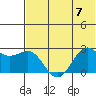Tigalda Island tide chart for Friday, July 7, 2023