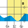 Tigalda Island tide chart for Saturday, July 8, 2023