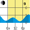 Tigalda Island tide chart for Sunday, July 9, 2023