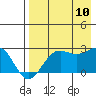 Tigalda Island tide chart for Thursday, August 10, 2023