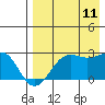 Tigalda Island tide chart for Friday, August 11, 2023