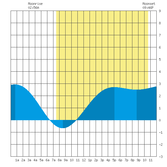 Tigalda Island tide chart for Saturday, August 12, 2023