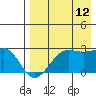 Tigalda Island tide chart for Saturday, August 12, 2023