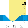 Tigalda Island tide chart for Tuesday, August 15, 2023