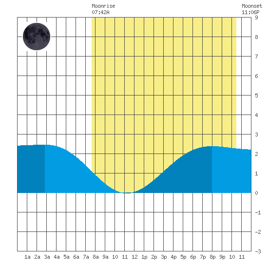 Tigalda Island tide chart for Wednesday, August 16, 2023