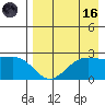 Tigalda Island tide chart for Wednesday, August 16, 2023