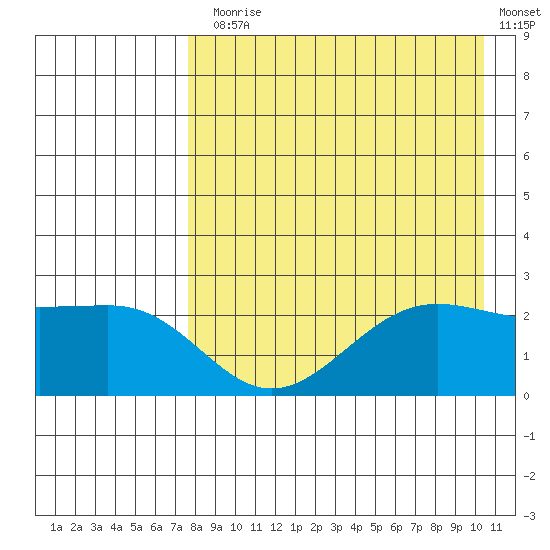 Tigalda Island tide chart for Thursday, August 17, 2023