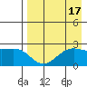 Tigalda Island tide chart for Thursday, August 17, 2023