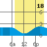 Tigalda Island tide chart for Friday, August 18, 2023