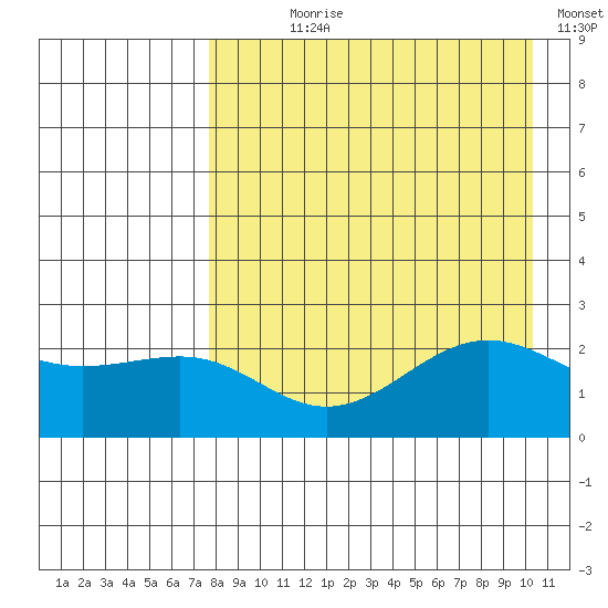 Tigalda Island tide chart for Saturday, August 19, 2023