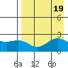 Tigalda Island tide chart for Saturday, August 19, 2023