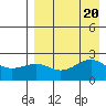 Tigalda Island tide chart for Sunday, August 20, 2023