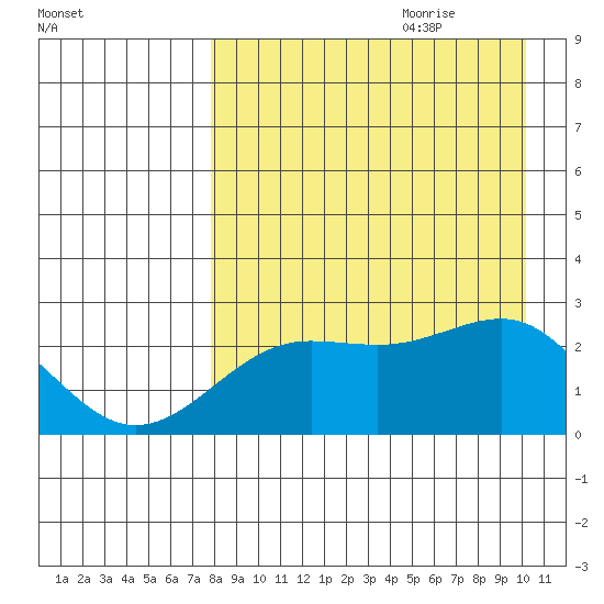 Tigalda Island tide chart for Wednesday, August 23, 2023
