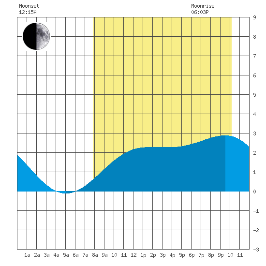 Tigalda Island tide chart for Thursday, August 24, 2023
