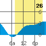 Tigalda Island tide chart for Saturday, August 26, 2023