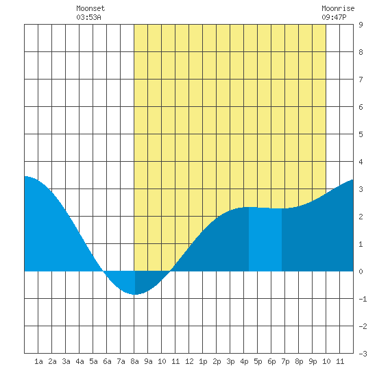 Tigalda Island tide chart for Monday, August 28, 2023