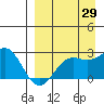 Tigalda Island tide chart for Tuesday, August 29, 2023
