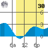 Tigalda Island tide chart for Wednesday, August 30, 2023