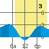 Tigalda Island tide chart for Thursday, August 3, 2023