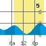 Tigalda Island tide chart for Saturday, August 5, 2023