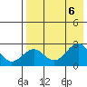 Tigalda Island tide chart for Sunday, August 6, 2023