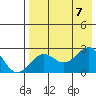 Tigalda Island tide chart for Monday, August 7, 2023