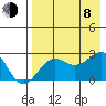 Tigalda Island tide chart for Tuesday, August 8, 2023