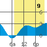 Tigalda Island tide chart for Wednesday, August 9, 2023