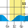 Tigalda Island tide chart for Monday, September 11, 2023