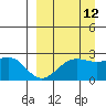 Tigalda Island tide chart for Tuesday, September 12, 2023