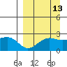 Tigalda Island tide chart for Wednesday, September 13, 2023