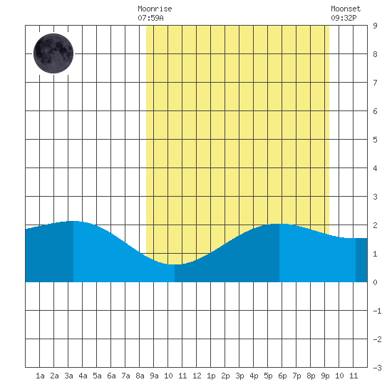 Tigalda Island tide chart for Thursday, September 14, 2023