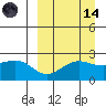 Tigalda Island tide chart for Thursday, September 14, 2023