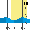 Tigalda Island tide chart for Friday, September 15, 2023