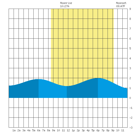 Tigalda Island tide chart for Saturday, September 16, 2023