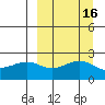 Tigalda Island tide chart for Saturday, September 16, 2023