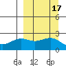 Tigalda Island tide chart for Sunday, September 17, 2023