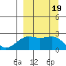 Tigalda Island tide chart for Tuesday, September 19, 2023