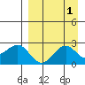 Tigalda Island tide chart for Friday, September 1, 2023
