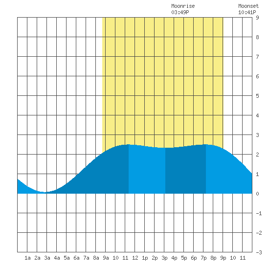 Tigalda Island tide chart for Wednesday, September 20, 2023