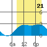 Tigalda Island tide chart for Thursday, September 21, 2023