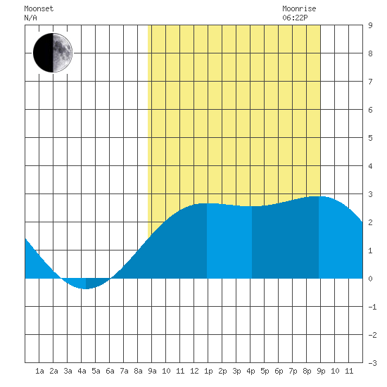 Tigalda Island tide chart for Friday, September 22, 2023
