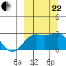 Tigalda Island tide chart for Friday, September 22, 2023