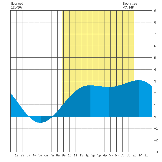 Tigalda Island tide chart for Saturday, September 23, 2023