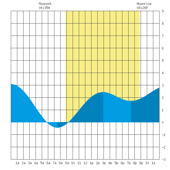 Tigalda Island tide chart for Tuesday, September 26, 2023