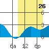 Tigalda Island tide chart for Tuesday, September 26, 2023
