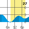 Tigalda Island tide chart for Wednesday, September 27, 2023